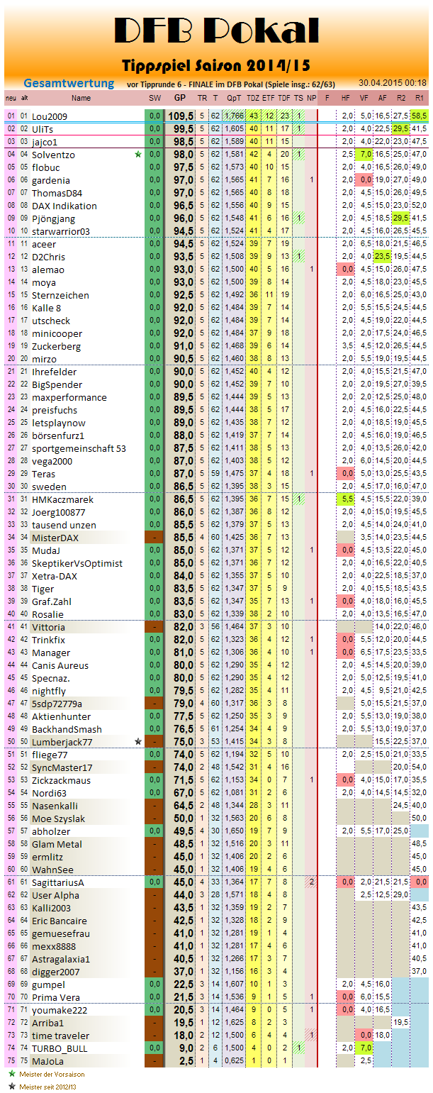 gesamtwertung_2014-15_r6.png