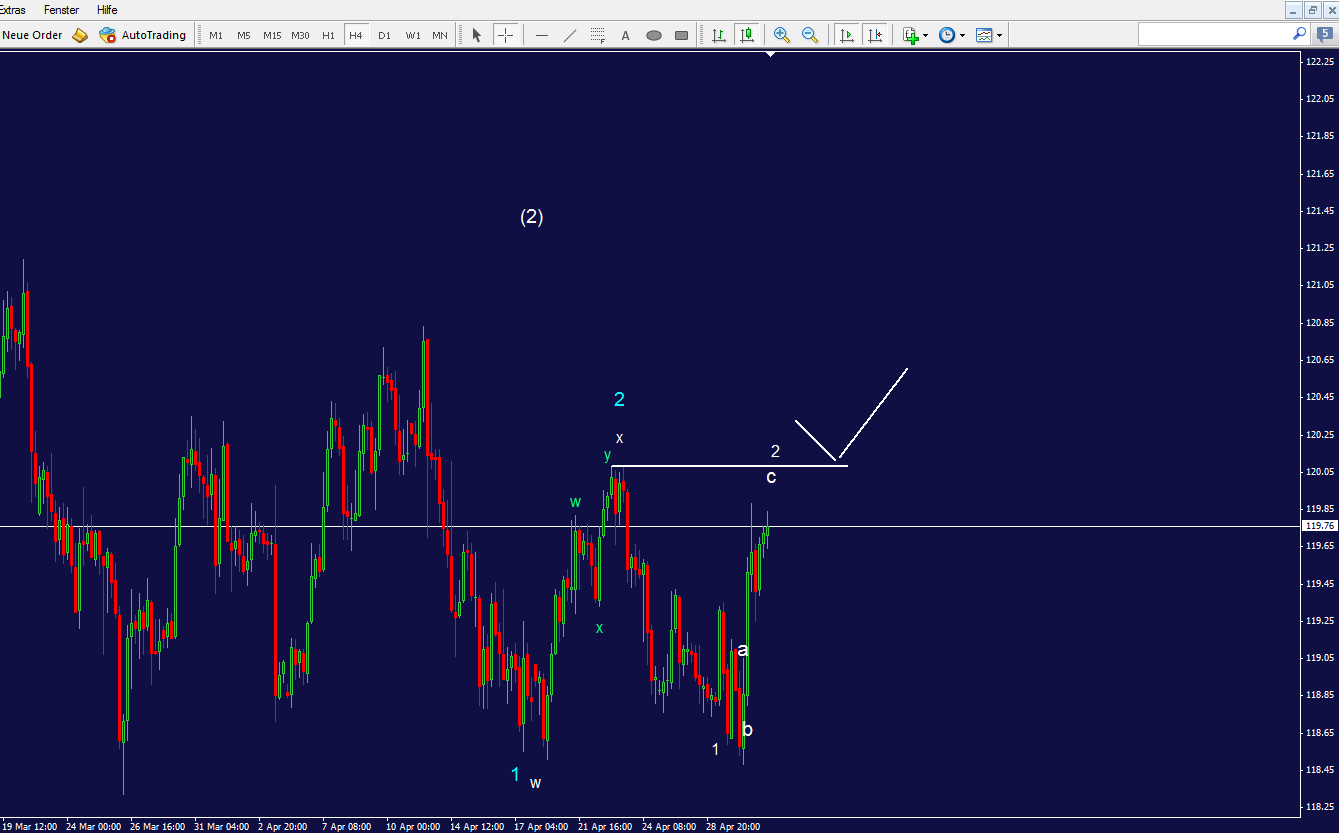 usdjpy_4h.png