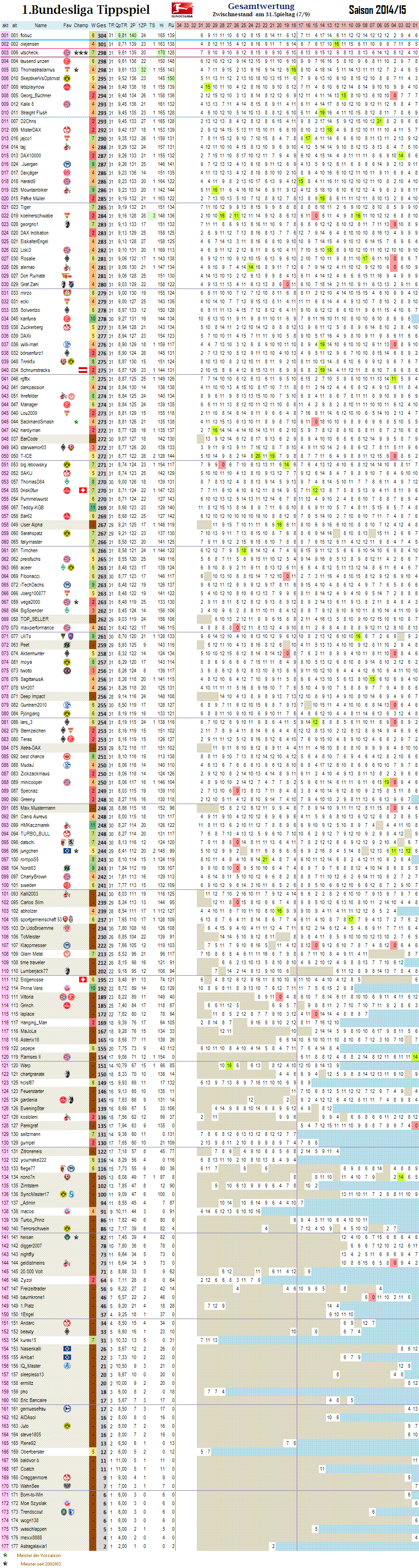 1bl_gesamtwertung_31.png