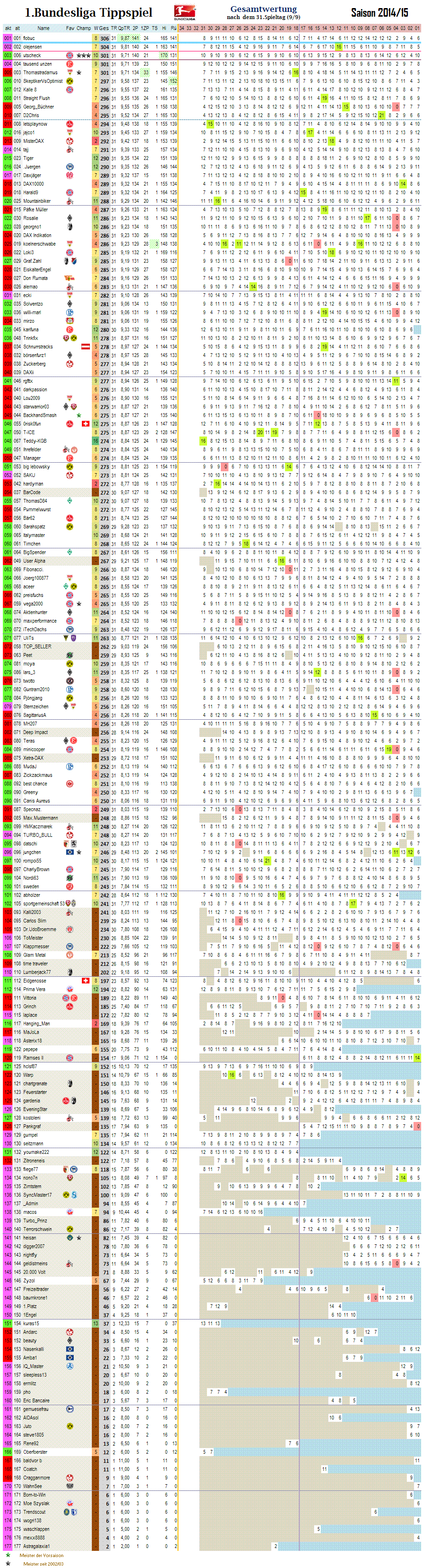 1bl_gesamtwertung_31.png