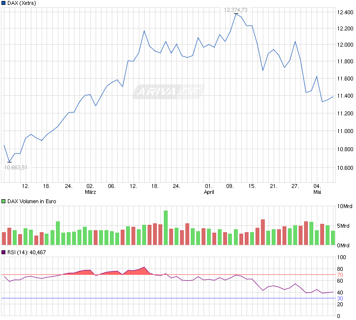 chart_quarter_dax.png