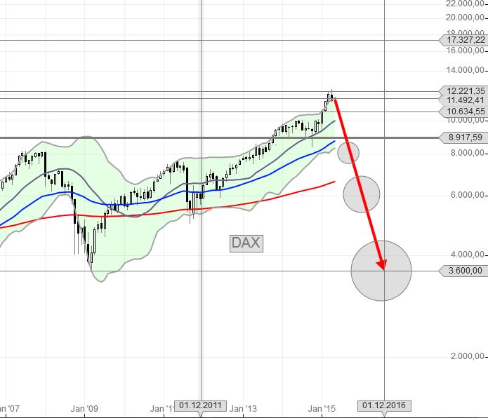 dax_ende_16.jpg