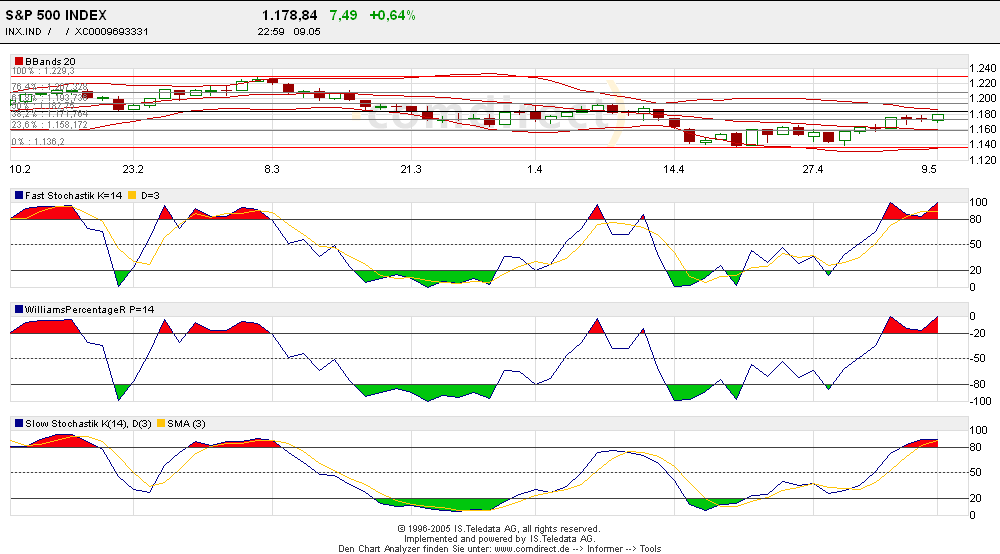 S&P500.PNG