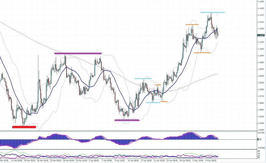 eur-usd_h4.jpg