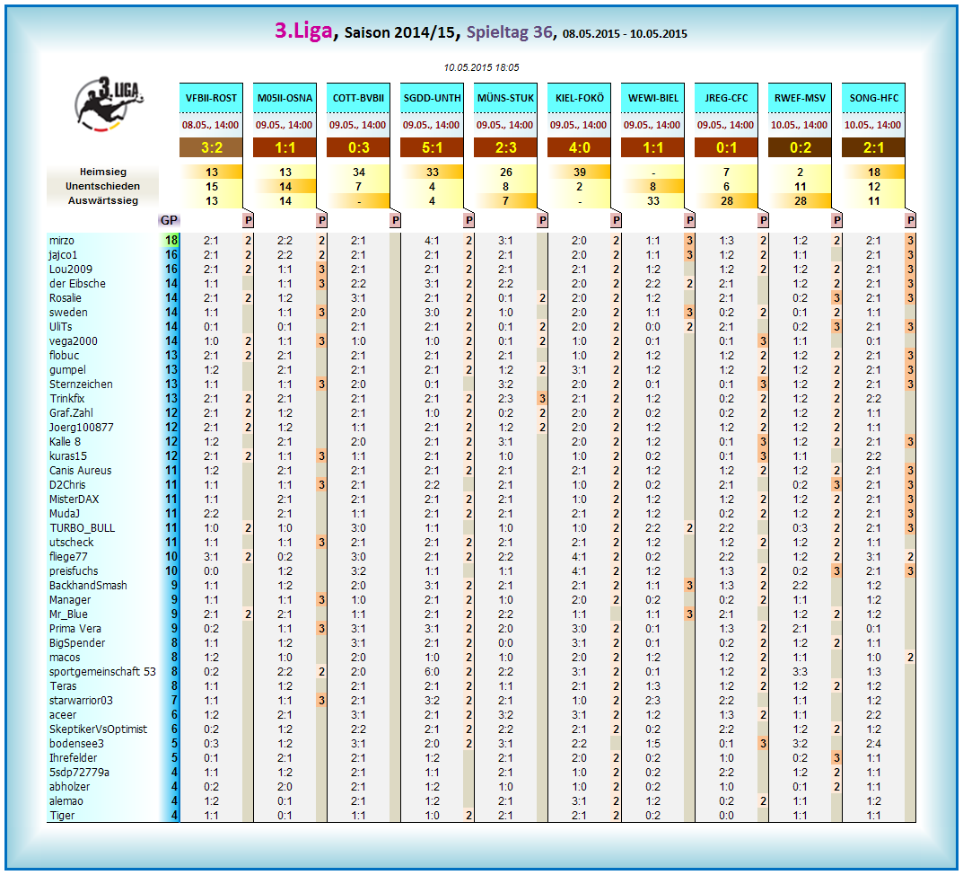 liga3_tageswertung_-_36.png