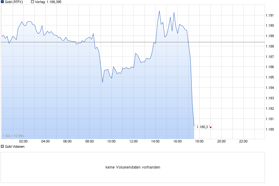 chart_intraday_gold.png