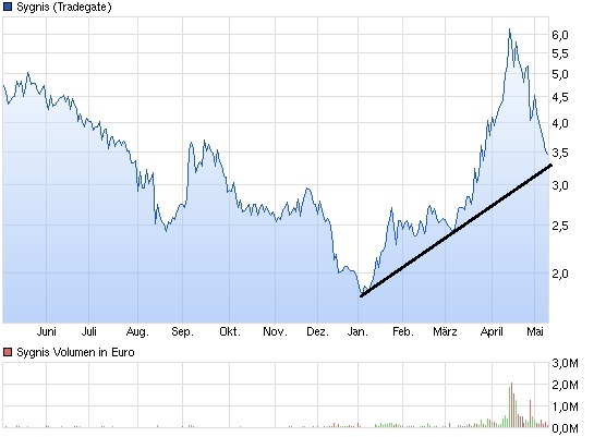 chart_year_sygnis.jpg