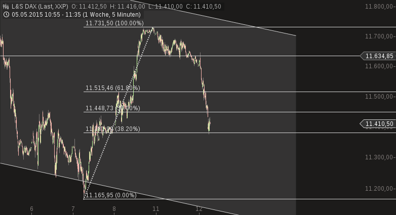 chart-12052015-1135-ls_dax.png