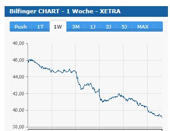 bilfinger.jpg