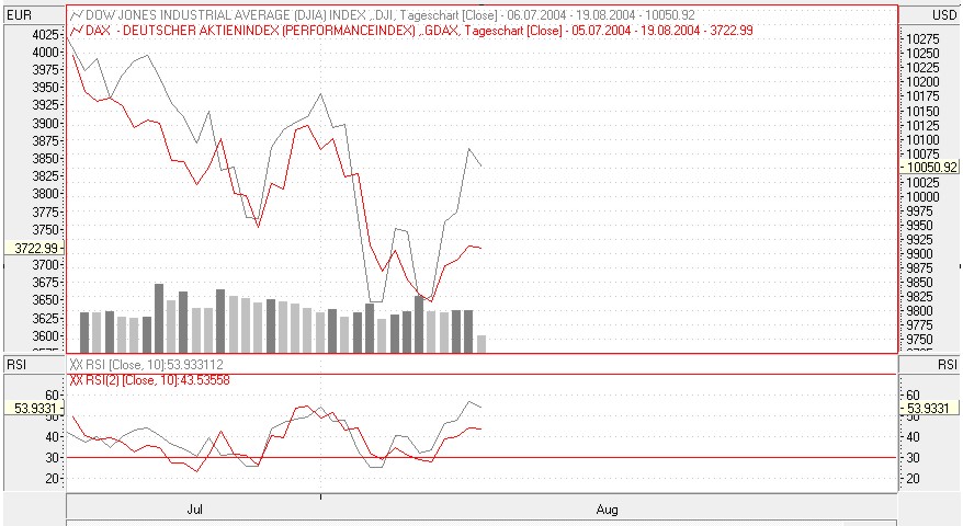 dowdax.jpg