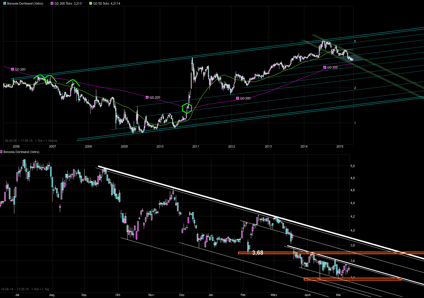 chart_free_borussiadortmund_black_.png