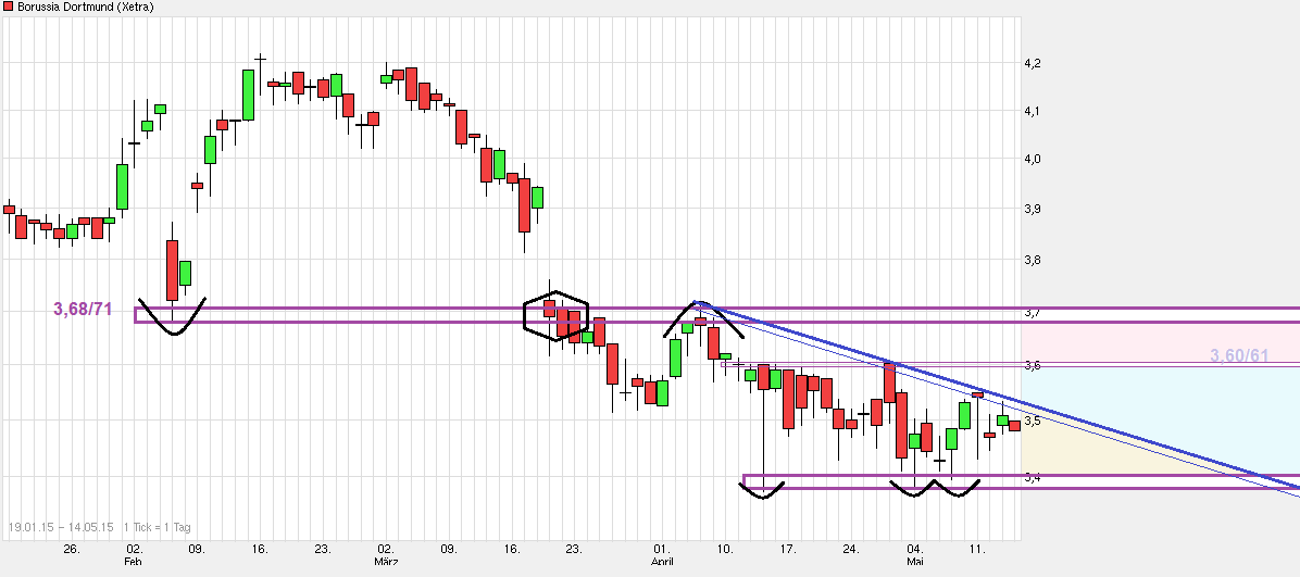 chart_free_borussiadortmund--------.png