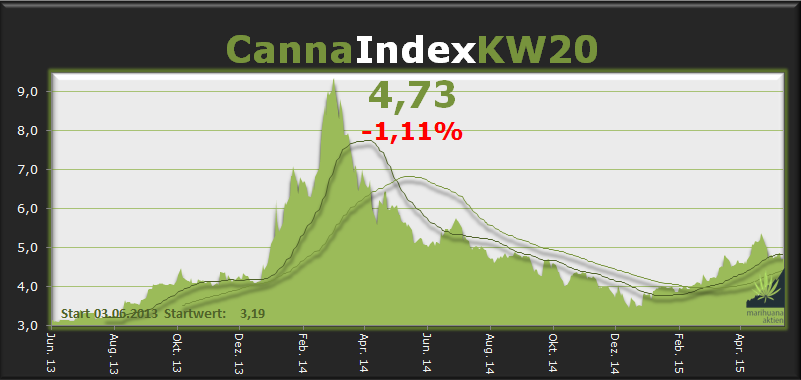 cannaindex_kw_20__15.png