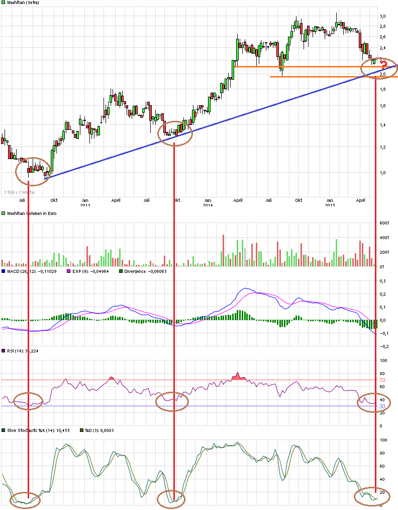 chart_3years_muehlhan.png