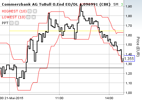 eurusd2105.png