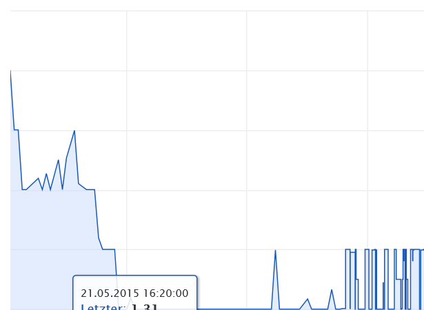 2015-05-21-da-sind-die-liquidity-providers-am-....png