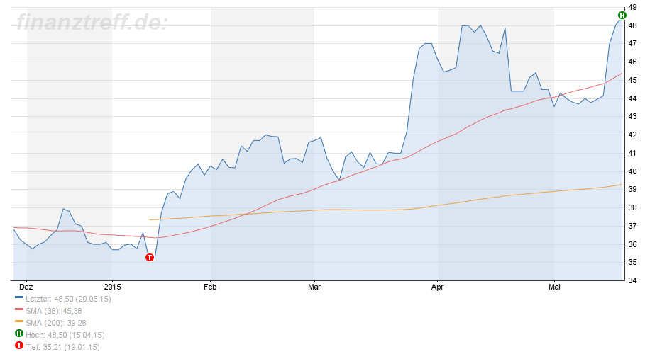 chart_free_bavariaindustriekapital.png