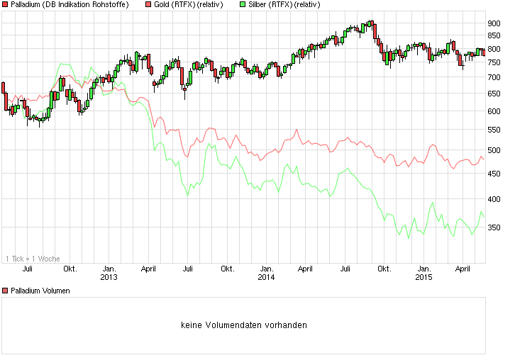 chart_3years_palladium.png