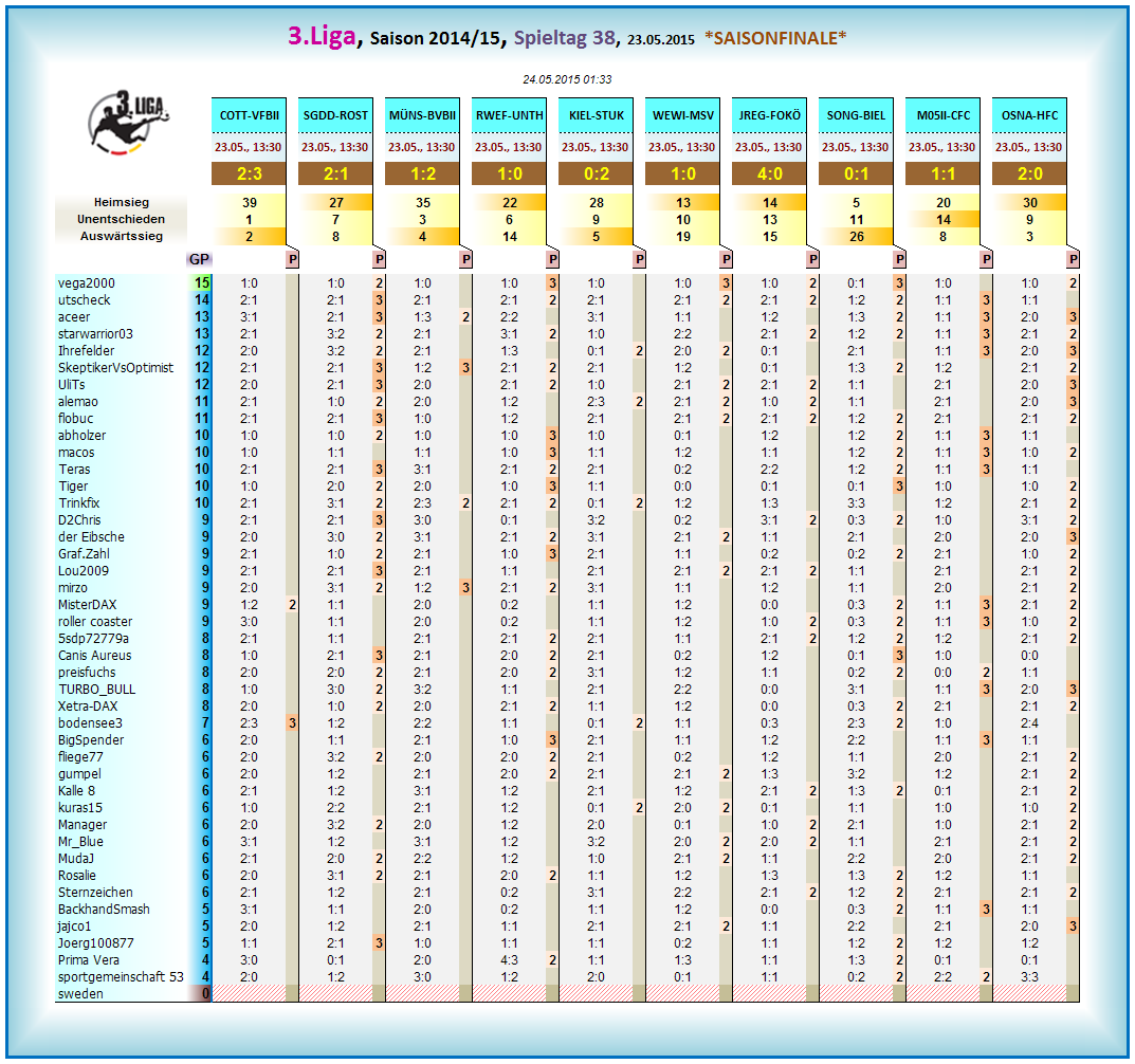 liga3_tageswertung_-_38.png