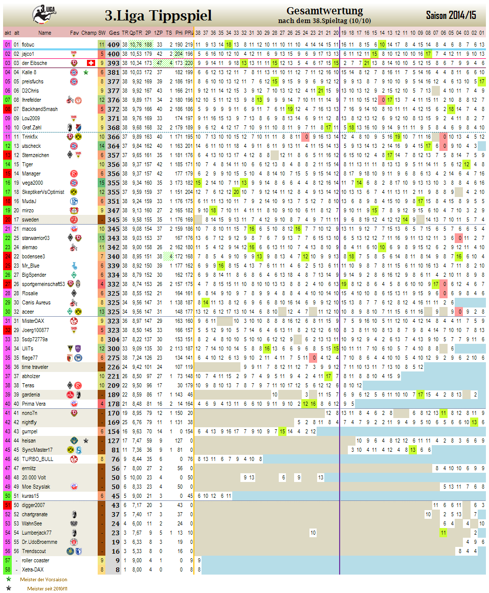 liga3_gesamtwertung_-_38.png