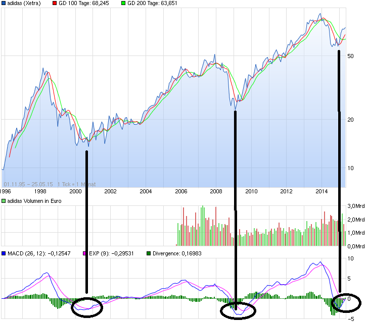 chart_all_adidas.png