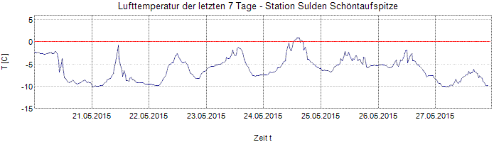 10minusgradimmai2015.gif