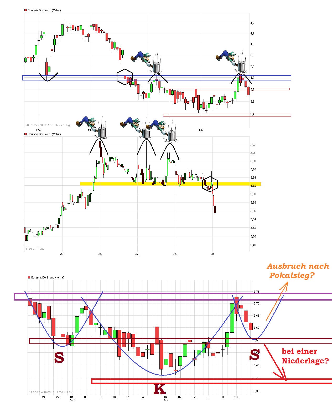 chart_free_borussiadortmund.png