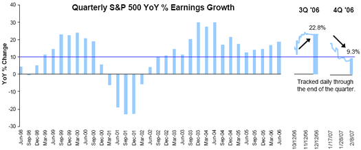 sp500_earnings_21007.png