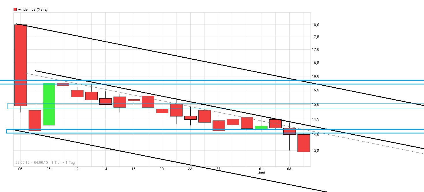 chart_quarter_windelnde_.png