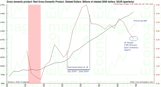 gdp_q4_rev.jpg