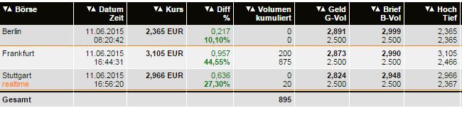 rgse_boersen_11-06-15.jpg