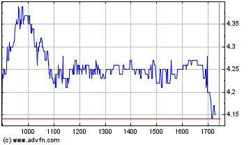 Evotec_Intraday.gif