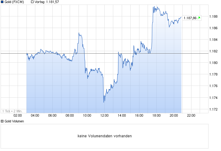 chart_intraday_gold.png
