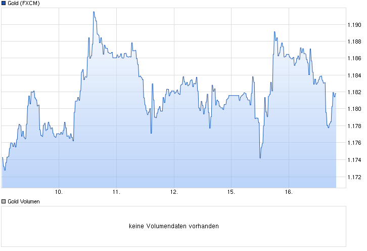 chart_week_gold.png