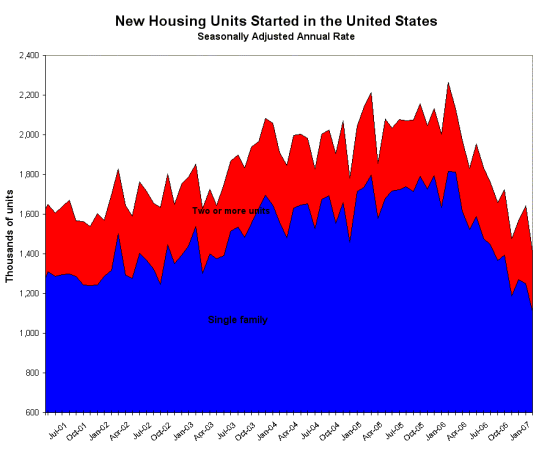 07-02-16_housing_starts.png