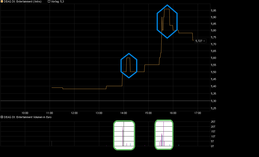 chart_intraday_deagdeutscheentertainment.png