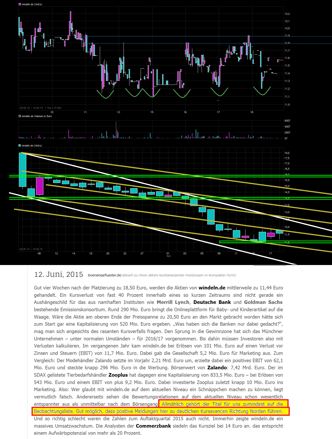 chart_free_windelnde.png