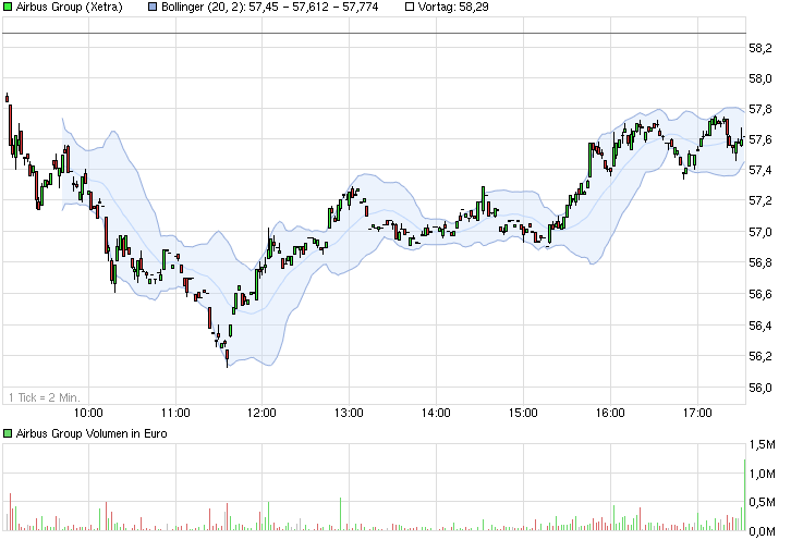 chart_intraday_airbusgroup.png