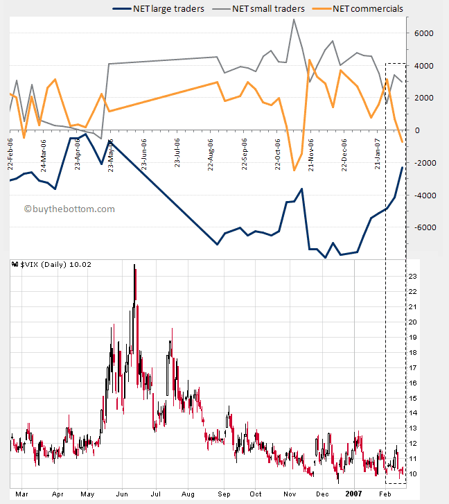 vix-cot-chart-1.gif