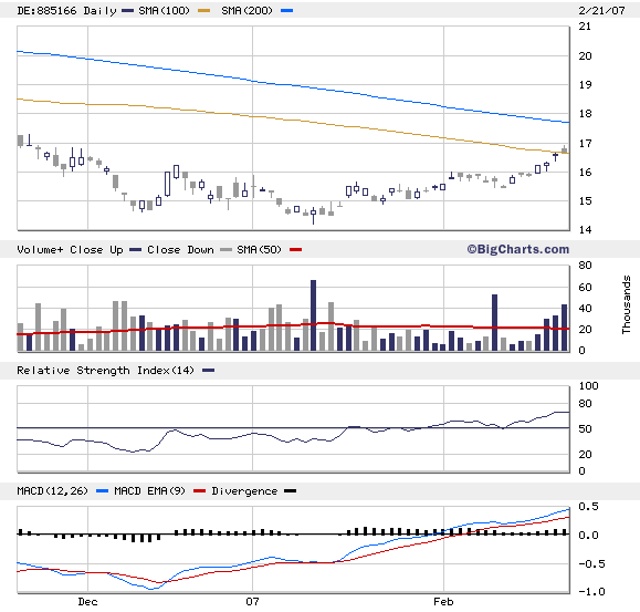 hyundai_3mth.gif