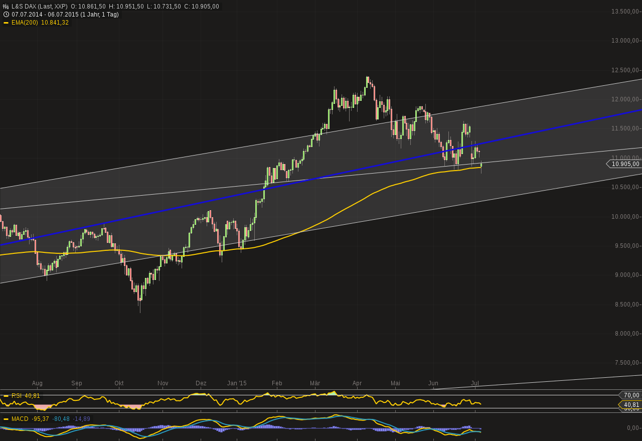 chart-06072015-1019-ls_dax.png