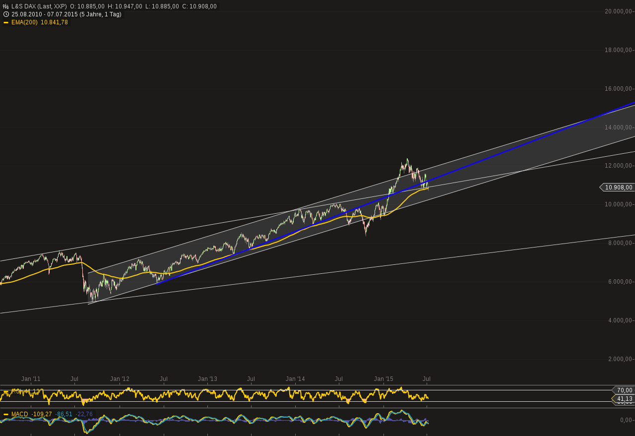 chart-07072015-1009-ls_dax.png