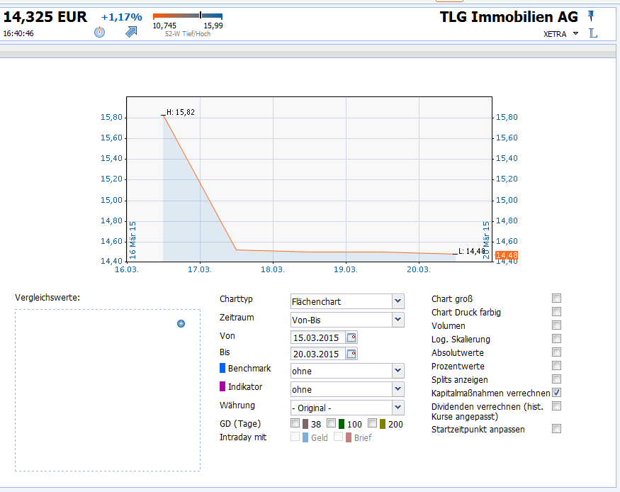 tlg_chart.png