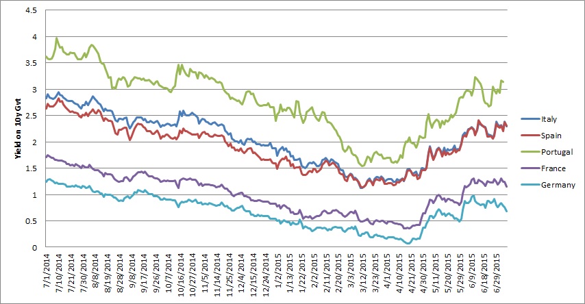 government_yields.jpg