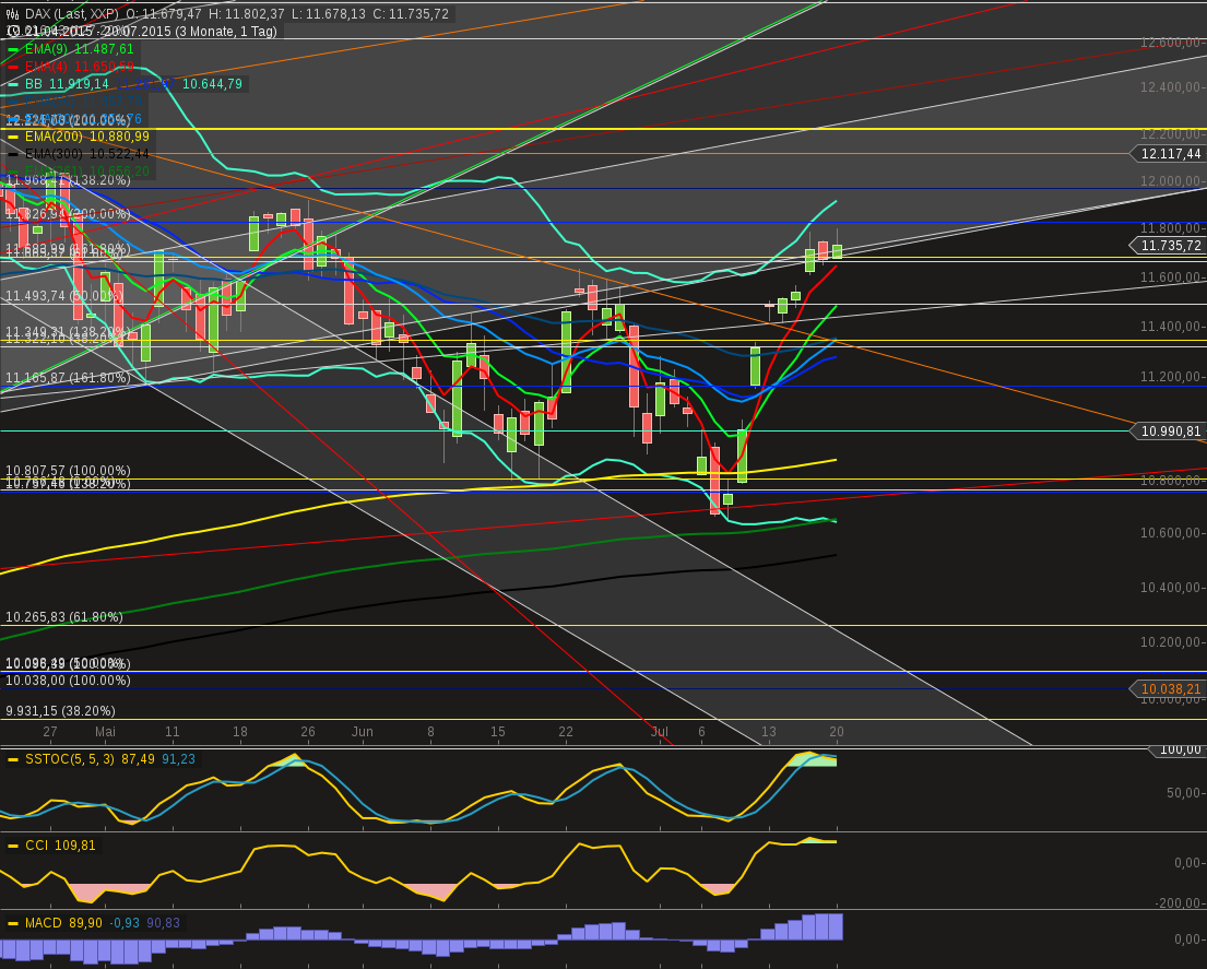 chart-20072015-2032-dax2.png