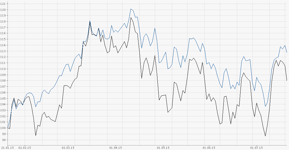 bayer_vs_dax.png