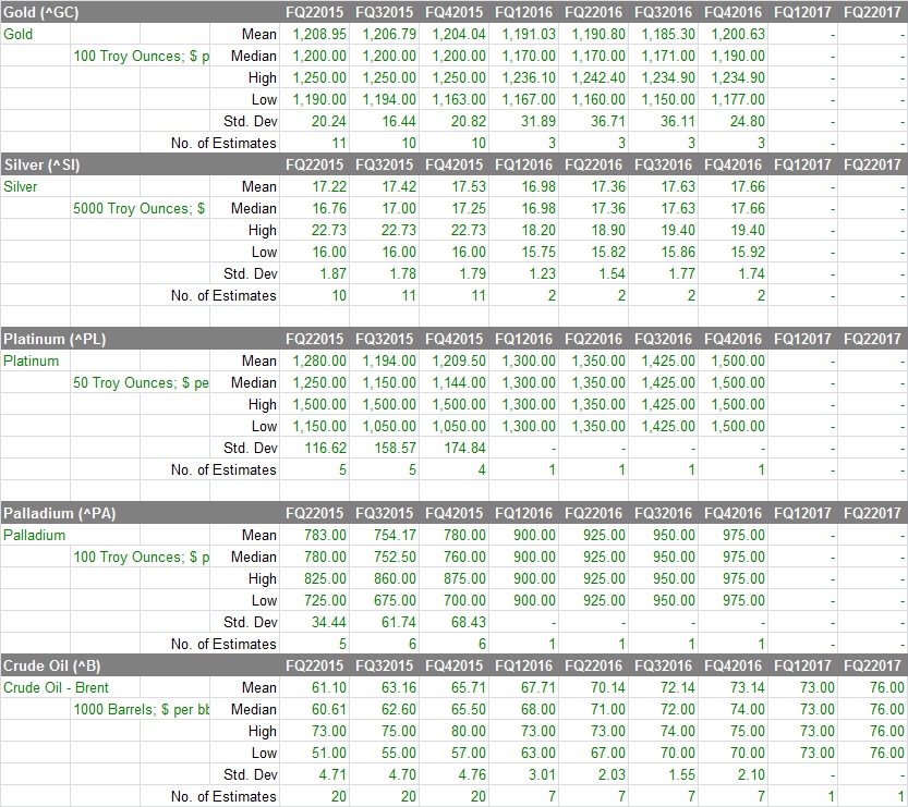 commoditypriceestimates.jpg