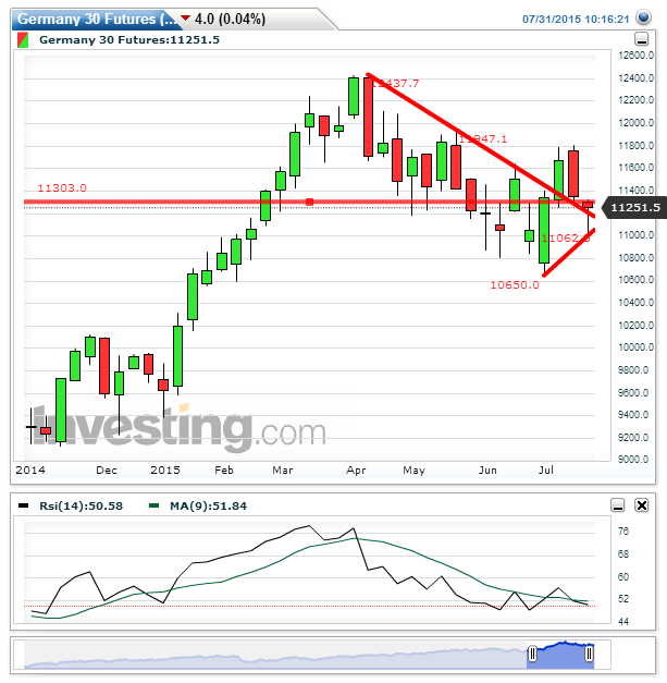 germany_30_futures(weekly)20150731101632.png