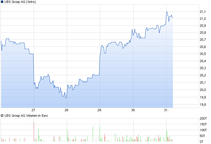 chart_week_ubsgroupag.png