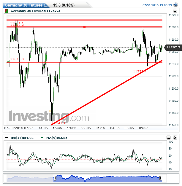 germany_30_futures(5_minutes)201507311300....png